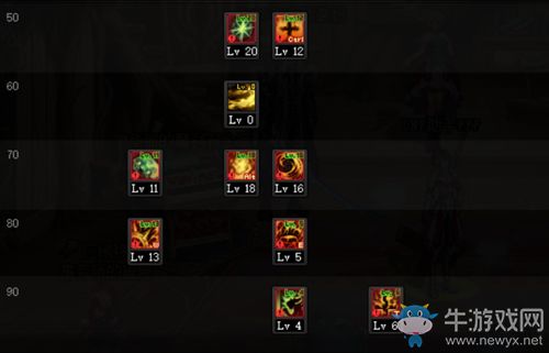 dnf异端审判者三觉,有哪些技能強化