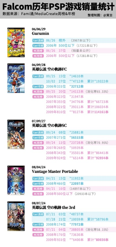 好玩的PSP游戏排行榜，带你重温掌机黄金时代