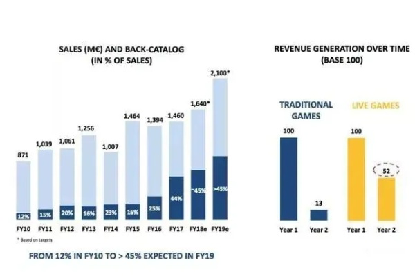 育碧本周五揭晓财务报告，收购疑云终见分晓