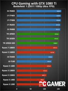 AMD显卡专属优化升级，荒野猎人性能飞跃新体验