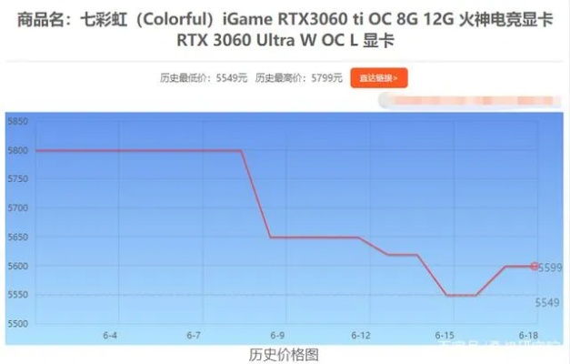 2026显卡价格飙升预警：抢购时机刻不容缓！