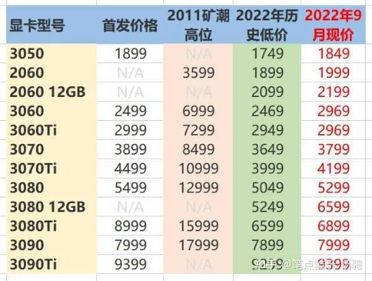 2026显卡价格飙升预警：抢购时机刻不容缓！