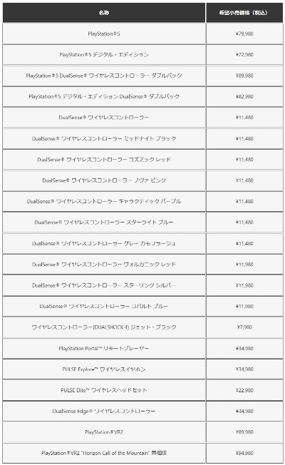 日本市场告急！PS品牌危机，SIE社长痛感品牌衰落新挑战