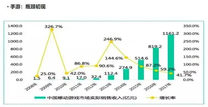 手游生存率揭秘：三年内70%停服，一年内30%消失，新视角看行业现状
