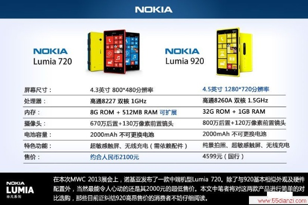 诺基亚x202,性能对比如何 诺基亚x202,性能对比如何