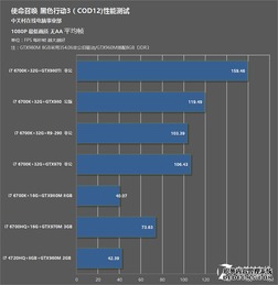 显卡性能解析：4060畅玩《使命召唤22》顶级画质，优化策略深度解析