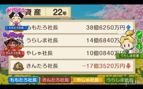 《桃太郎电铁2》力压双雄,Fami通销量榜新霸主诞生! 《桃太郎电铁2》力压双雄,Fami通销量榜新霸主诞生!