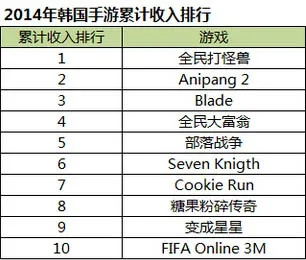 韩游手游化引玩家怒潮，股价暴跌15%引发行业反思