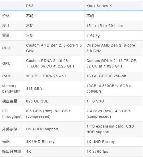 Xbox前副总亲证：PS5 Pro独占魅力，PC玩家望尘莫及！