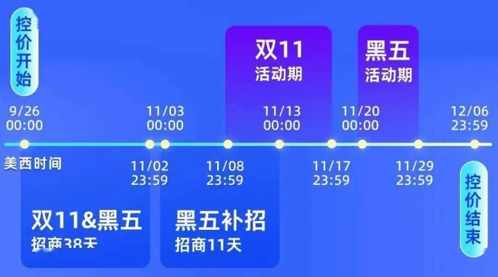 黑五狂欢，双十一预热！团队特惠，狂享购物盛宴！
