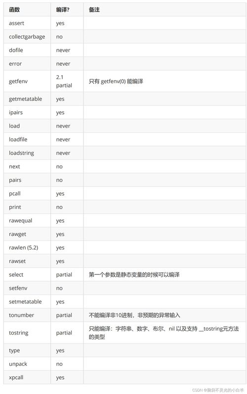 《REANIMAL》高画质必备配置，揭秘全新性能标准