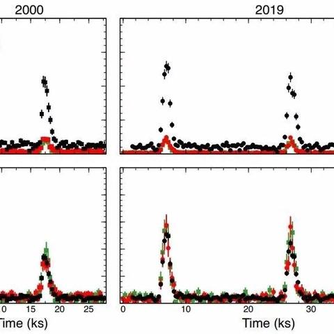 NBA2K过人总被断?5个职业选手都在用的「动态爆发流」技巧,看完直接上星 NBA2K过人总被断?5个职业选手都在用的「动态爆发流」技巧,看完直接上星