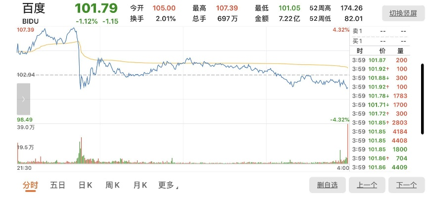 360和百度大战,百度股价大跌？