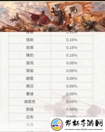 三国志战略版藏不住的高胜率套路,S3-S5赛季低氪玩家如何用杂牌队逆推满红? 三国志战略版藏不住的高胜率套路,S3-S5赛季低氪玩家如何用杂牌队逆推满红?