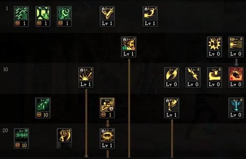 DNF 100 级圣骑士加点攻略，守护与救赎的极致演绎