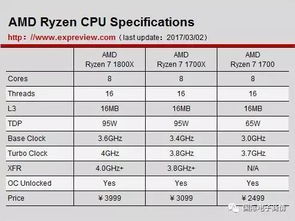 AMD苏姿丰力证:同性能GPU价格战,AMD胜出20%且货源充足 AMD苏姿丰力证:同性能GPU价格战,AMD胜出20%且货源充足