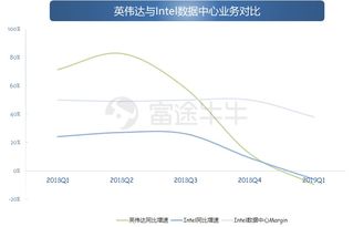 AMD苏姿丰力证:同性能GPU价格战,AMD胜出20%且货源充足 AMD苏姿丰力证:同性能GPU价格战,AMD胜出20%且货源充足