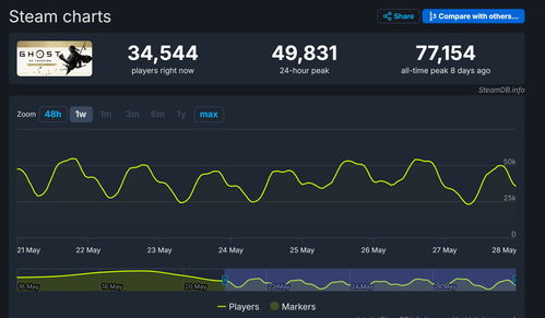 《对马岛之鬼》Steam特卖开启，惊爆价238元，独家体验新低价！