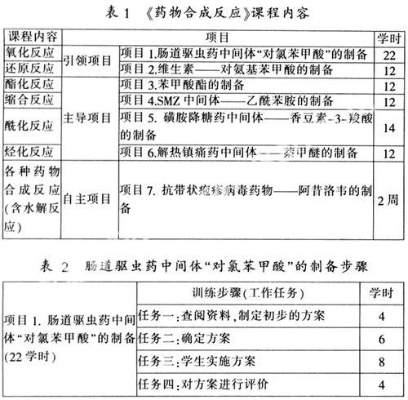 心理竞技新体验，回合制药物副作用探秘