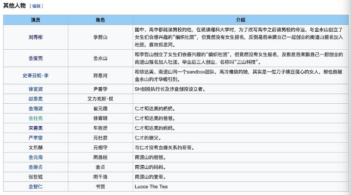 后宫游戏演员表藏着多少秘密？老玩家拆解角色定位、阵容适配与培养优先级