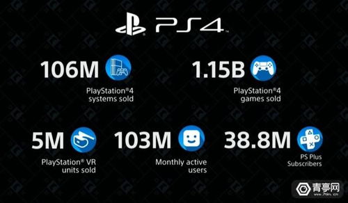PS游戏PC销量下滑，揭秘“新鲜感”退潮新挑战