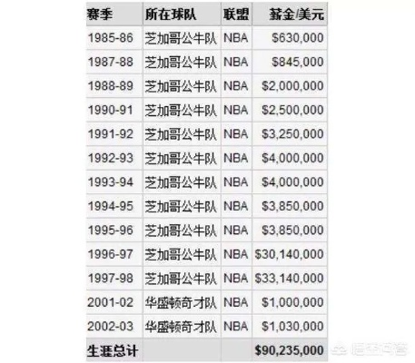 别再乱玩NBA2008了！老鸟用1000小时总结的生涯模式赚钱+夺冠双通路