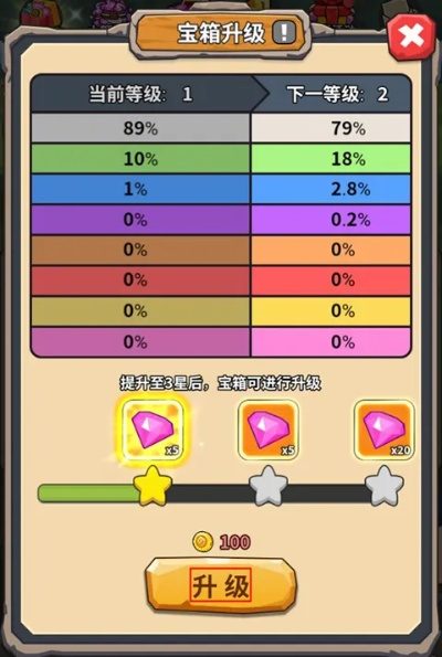 游戏第四章卡关率飙升30%我用3个隐藏机制打通了95%玩家的瓶颈 游戏第四章卡关率飙升30%我用3个隐藏机制打通了95%玩家的瓶颈