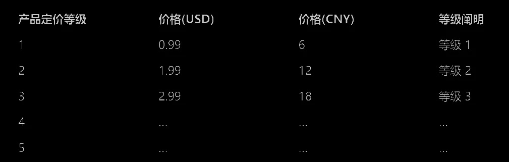 全面剖析 mtonlinevip 价格表，价值、考量与抉择