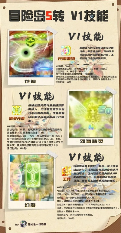 冒险岛外挂下载,冒险岛枫之传说增益技能怎么自动释放