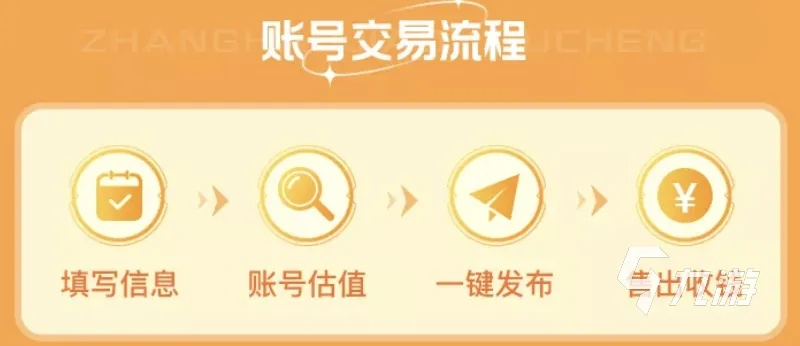 账号定位升级，X平台私信功能焕新体验