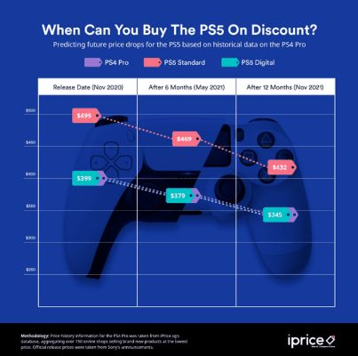 PS5国行发布会藏了多少玩家不知道的细节？首发游戏/手柄适配/会员权益全解析