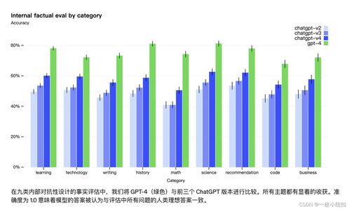 地表最强AI震撼升级，6万亿参数GPT-5再创新高