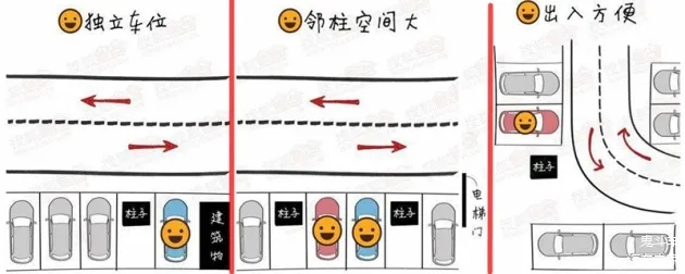 抢车位还在瞎戳?老玩家私藏的3个时效卡位法,1分钟占满黄金车位 抢车位还在瞎戳?老玩家私藏的3个时效卡位法,1分钟占满黄金车位