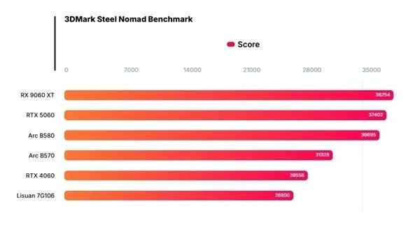 摩尔线程申购火爆，80亿募资抢购高端GPU，必赚良机！