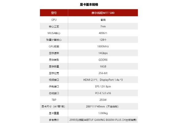 摩尔线程突破！MTT S80显卡算力媲美RTX 3060，国产替代新篇章
