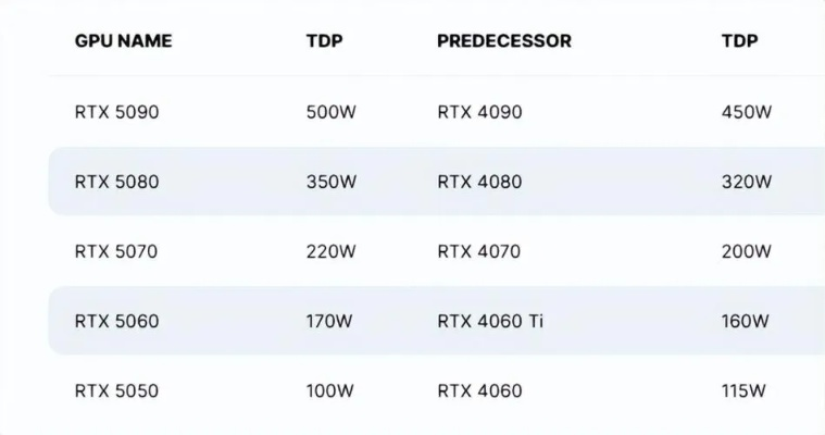 RTX 30系显卡挑战:卡通画风升级攻略解析 RTX 30系显卡挑战:卡通画风升级攻略解析