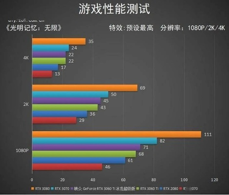 RTX 30系显卡挑战:卡通画风升级攻略解析 RTX 30系显卡挑战:卡通画风升级攻略解析