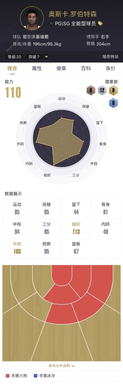 nba2k online战术（打切战术和红唇切哪种更厉害）