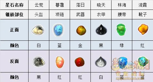 日落西山符石效果,还有哪些符石组合可以提升速度