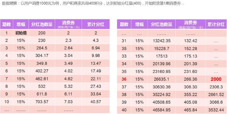 2毛成本逆转200元亏损,店主揭秘盈利新策略 2毛成本逆转200元亏损,店主揭秘盈利新策略