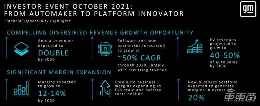 2025年V社目标：人均创收5000万，迈向财富自由新高峰