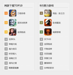 放置游戏零氪党必看，那些能躺赚的隐藏收益密码，你真的摸透了吗？