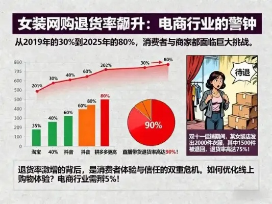 女装直播退货率高，吊牌难题加剧信任危机，创新解决方案势在必行
