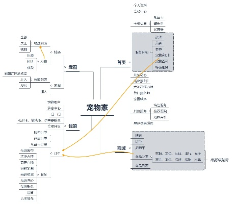 探秘宠物养成游戏排行榜，开启萌宠世界新征程