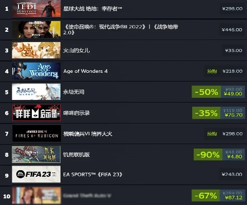 2025年硬盘游戏TOP10有多野？玩家私藏的本地神作竟没上 Steam 热搜？