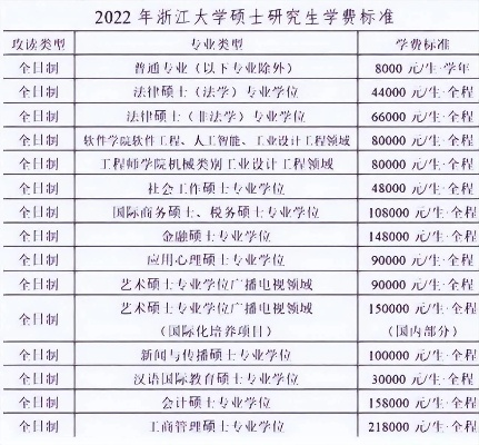 名校研究生收费内幕，揭秘网单暴利新商机