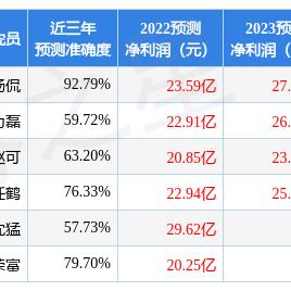 R星联合创始人离职真相：揭秘游戏商业化转型隐忧