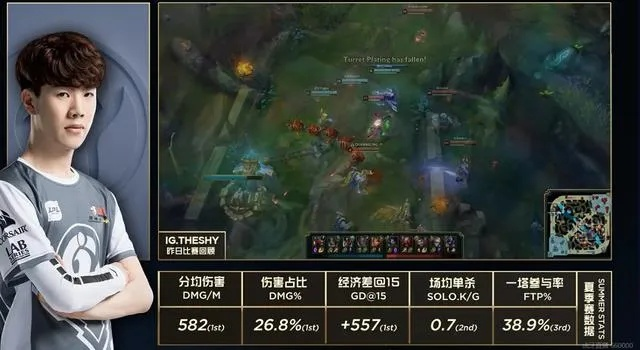 《英雄联盟》TheShy六度票王荣耀再续，断层领先15万创传奇