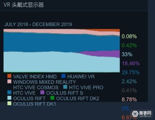 SteamVR总卡?我用10款VR游戏测出的5个关键优化技巧 SteamVR总卡?我用10款VR游戏测出的5个关键优化技巧