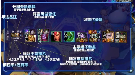 传说系列玩家必看，为什么你玩不懂「共鸣连锁」从2025年最新机制到实战翻盘案例